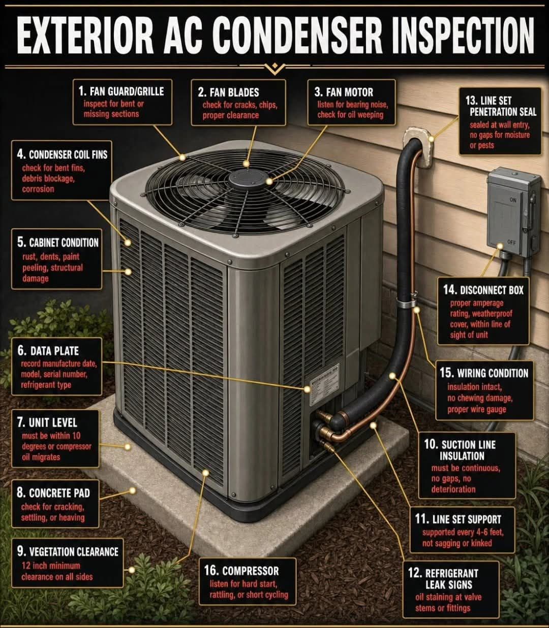 What We Check During an AC Condenser Inspection image